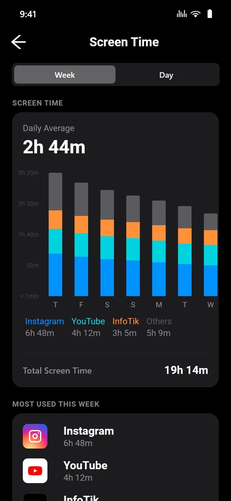 The Screen Time view with the most used apps today